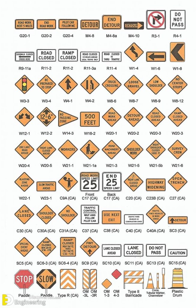 Traffic Symbol Signs And Road Safety Signs | Engineering Discoveries