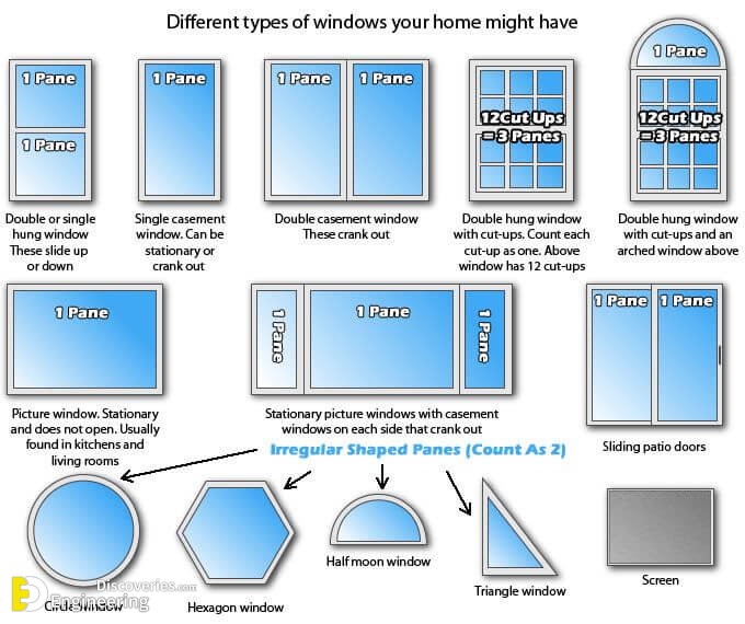 10 Types of Windows for Your Home