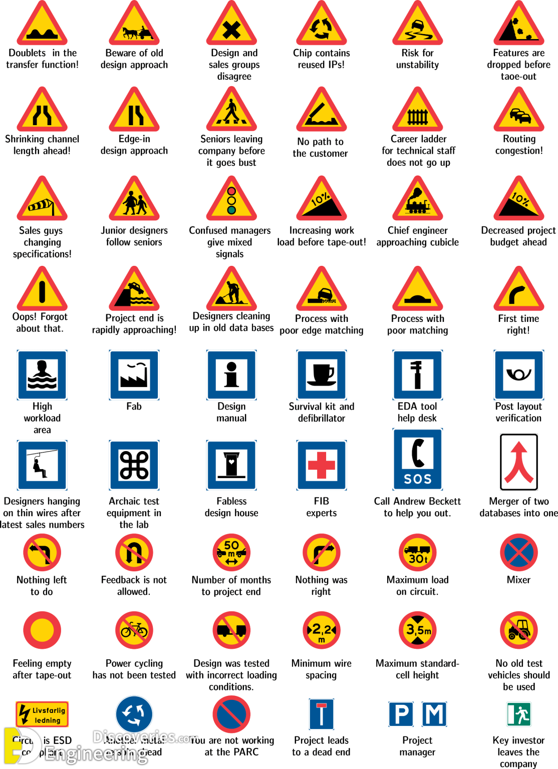 traffic-symbol-signs-and-road-safety-signs-engineering-discoveries