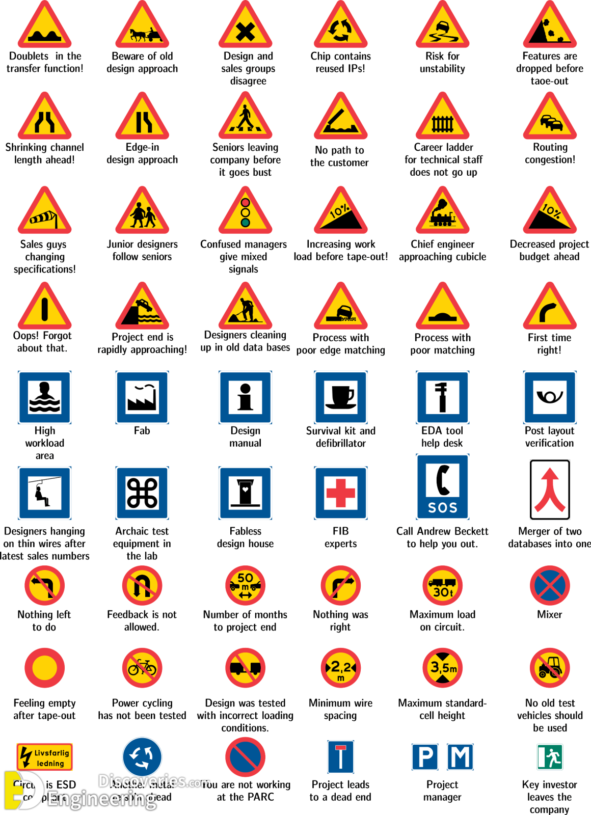 traffic signs and their meanings