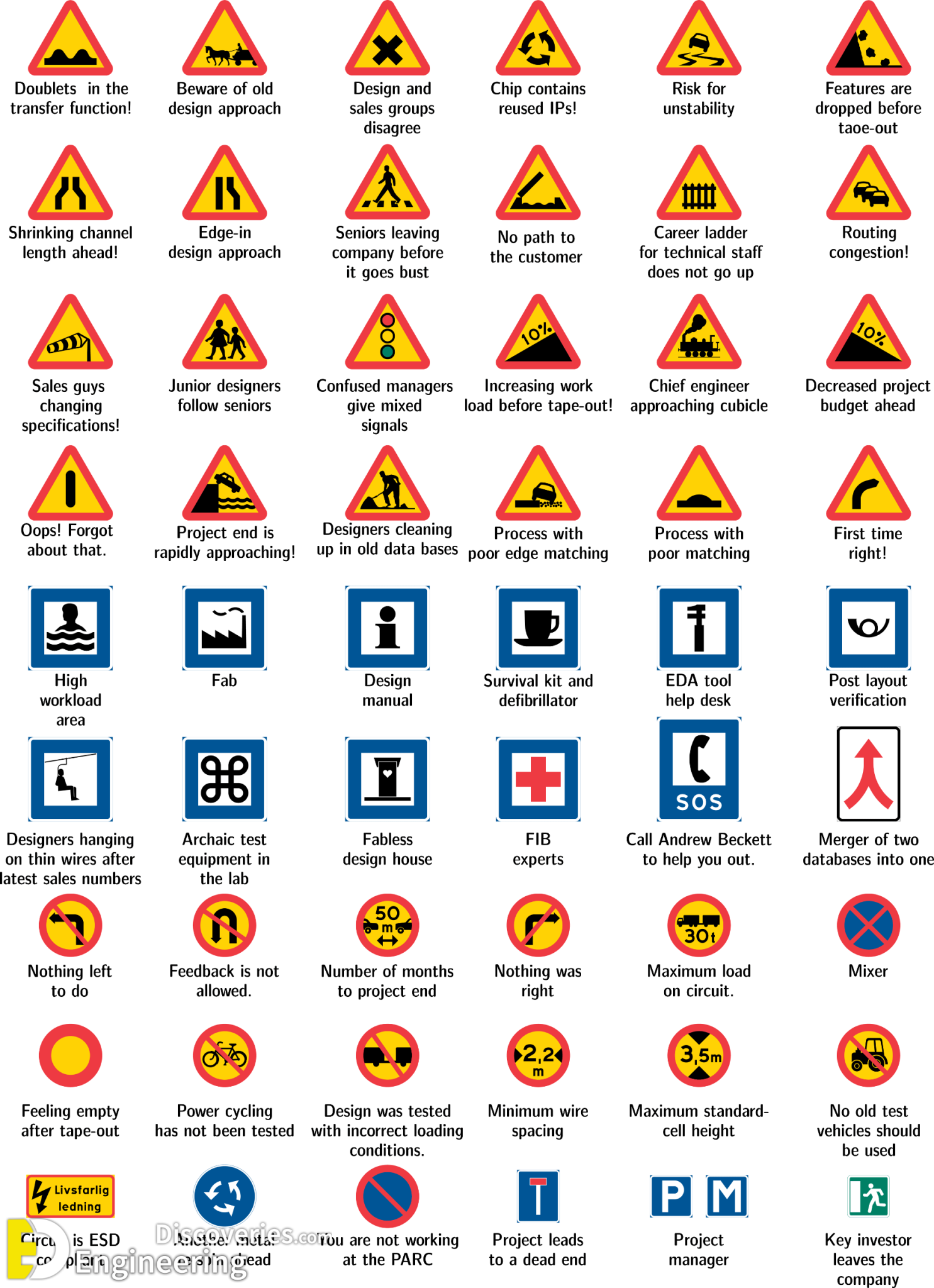 Traffic Symbol Signs And Road Safety Signs | Engineering Discoveries