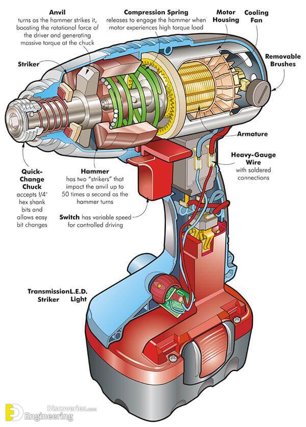 drilling machine parts