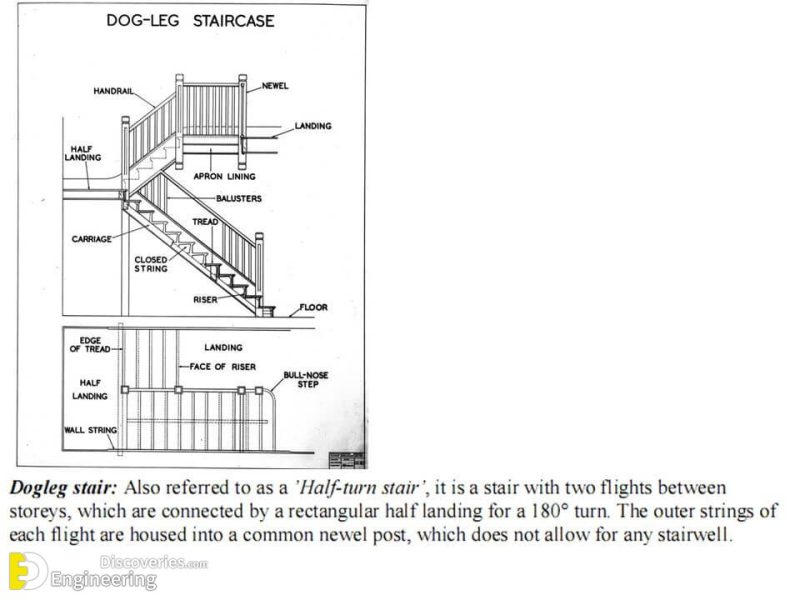 RCC DogLegged Staircase Spreadsheet(Free Download) Engineering Discoveries