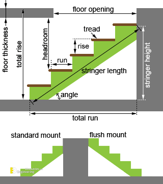 Standard Dimensions For Stairs