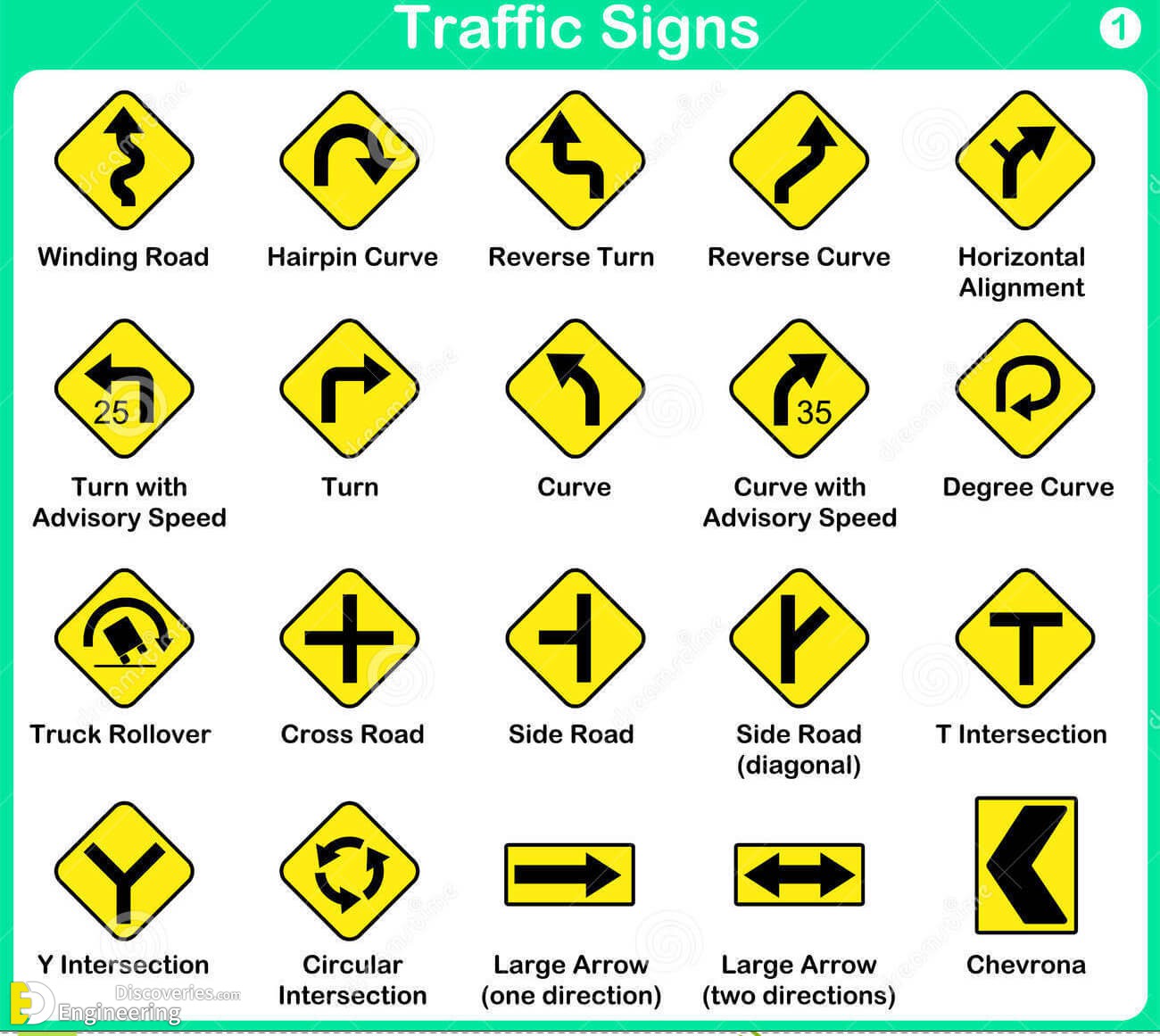 Two Way Traffic Sign Meanings Examples For The Dmv Wr - vrogue.co