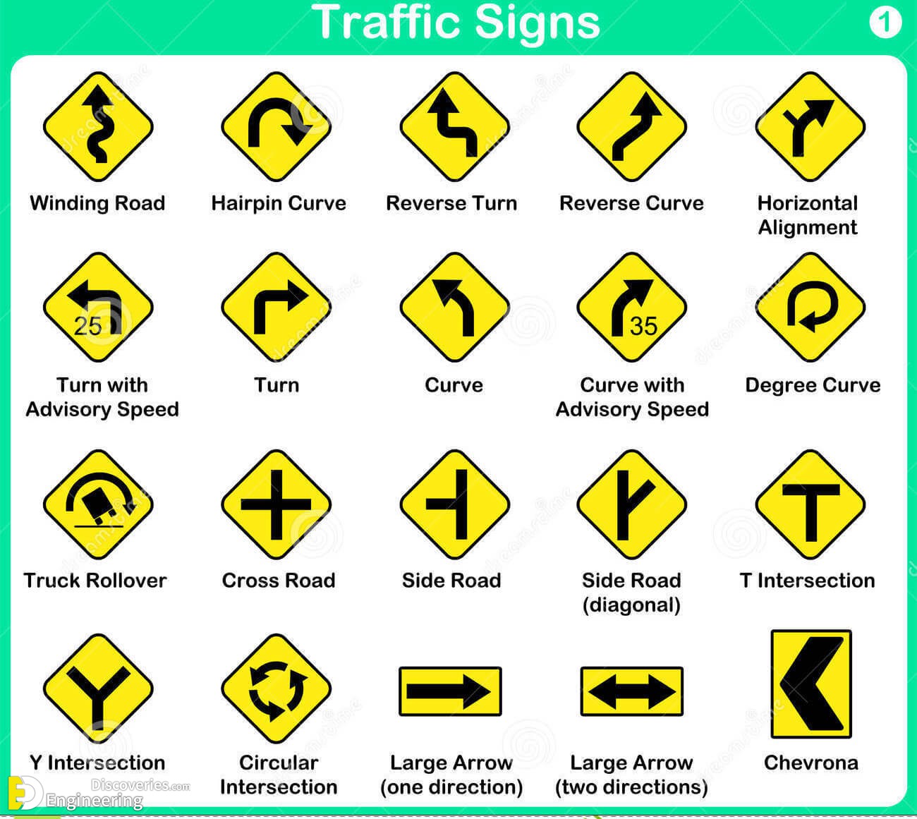 traffic-symbol-signs-and-road-safety-signs-engineering-discoveries