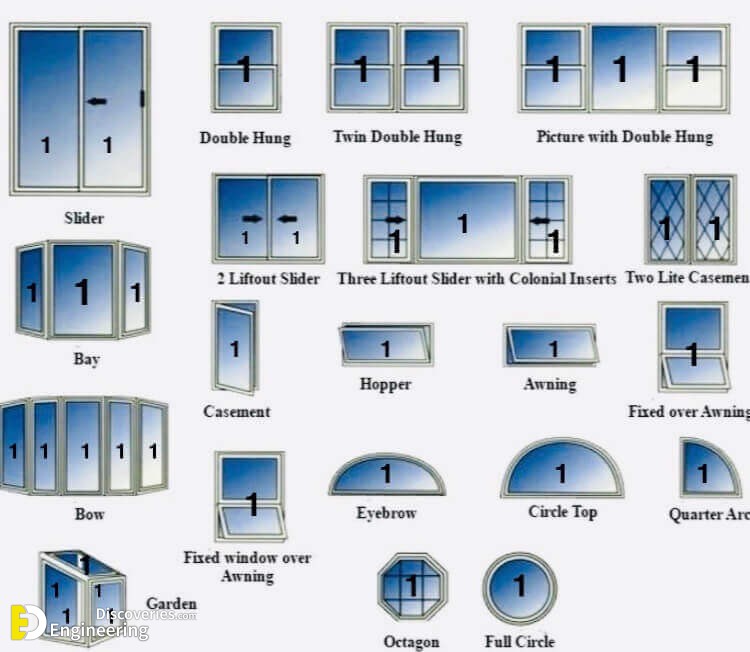 Learn How To Choose Different Shape Of Windows Style - Engineering ...