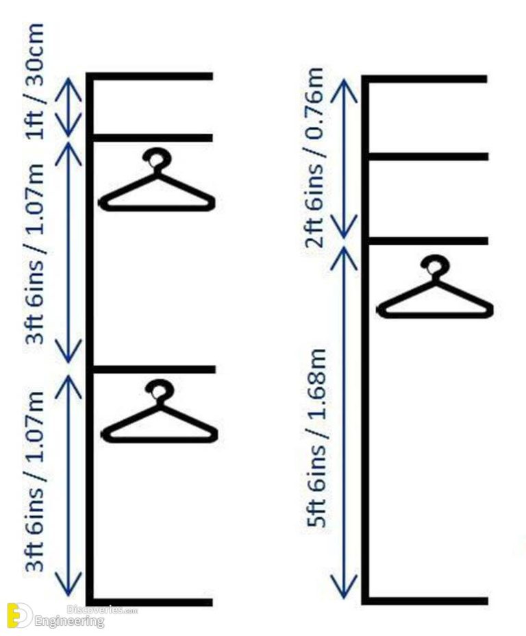 SpaceSaving Wardrobe Design Ideas You Need To Try Engineering