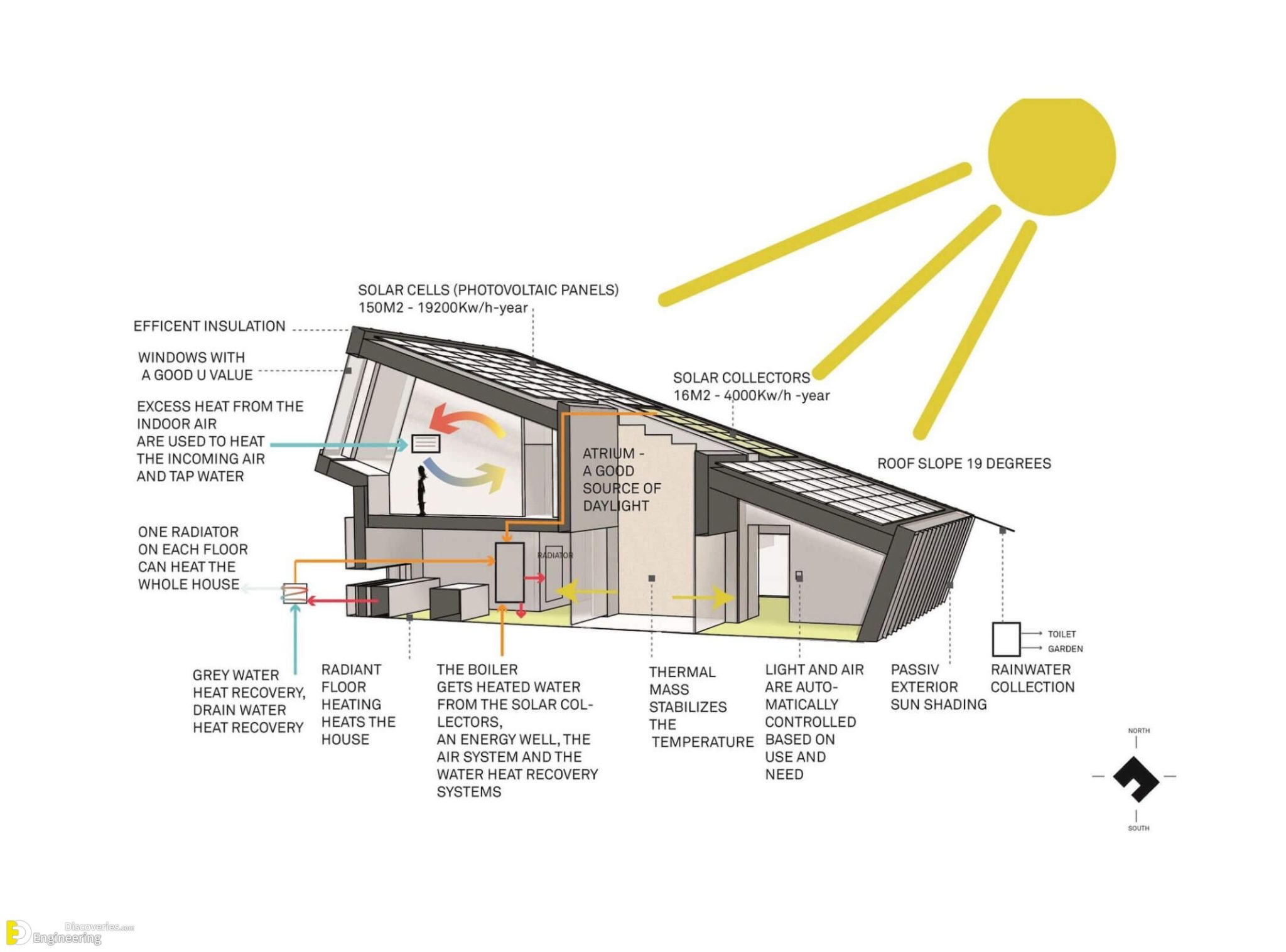 Orientation Of Building With Sun Purpose And Factor Affecting orientation-of-building-with-sun-purpose-and-factor-affecting