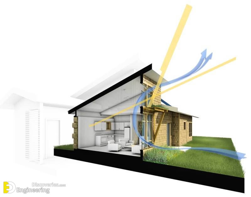 Orientation Of Building With Sun - Purpose And Factor Affecting ...