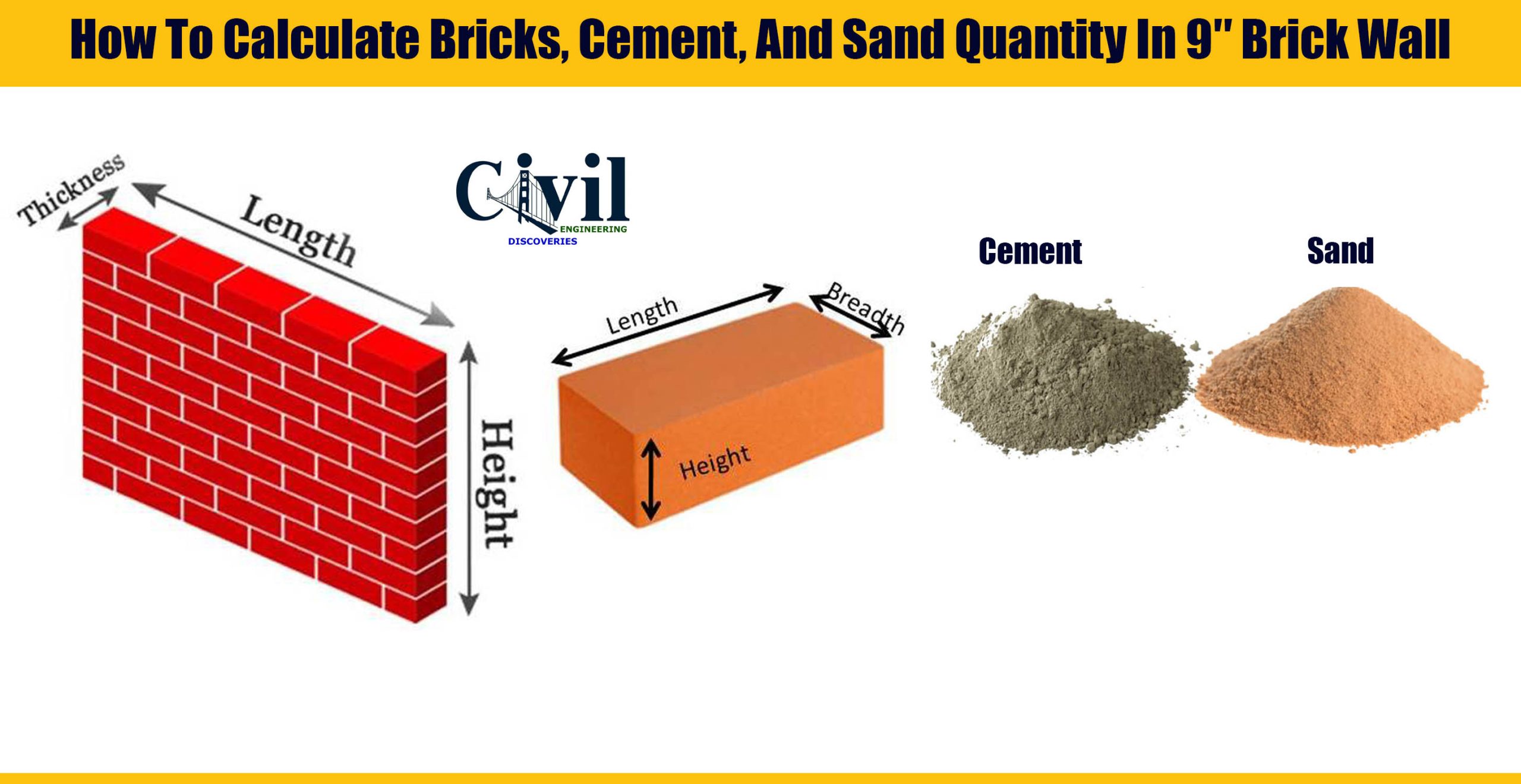 How To Calculate Bricks, Cement, And Sand Quantity In 9″ Brick Wall