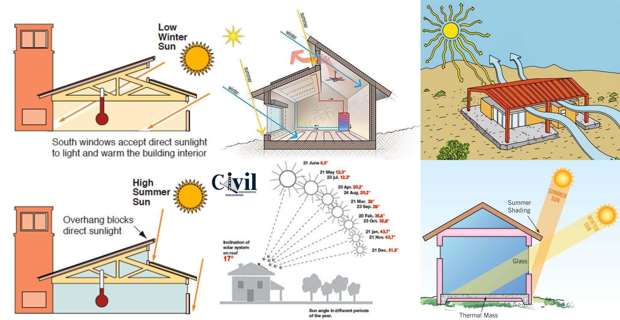 orientation-of-building-with-sun-purpose-and-factor-affecting