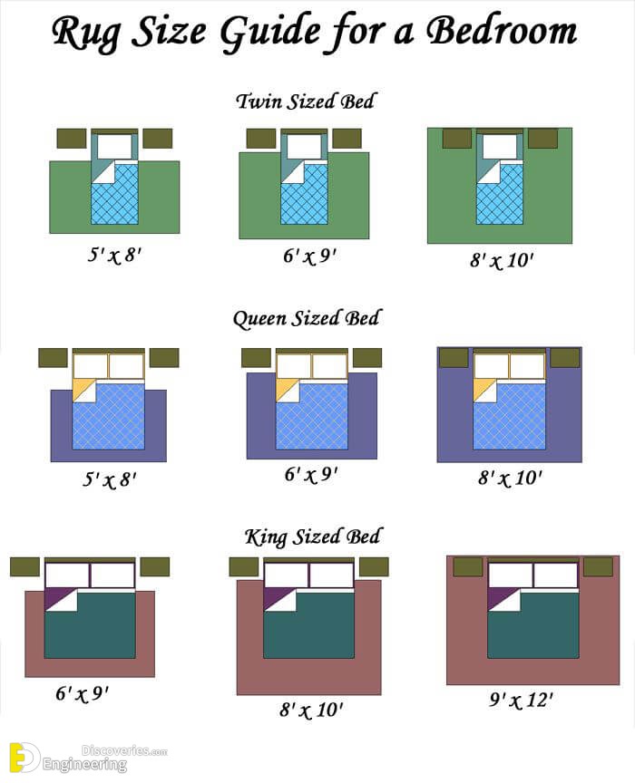 bedroom-standard-sizes-and-details-engineering-discoveries