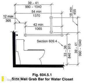 Standard Toilet Dimensions - Engineering Discoveries