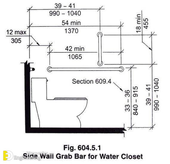 Standard Toilet Dimensions Engineering Discoveries