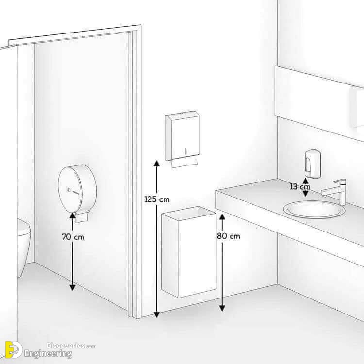 Standard Toilet Dimensions, Bathroom Fittings Standard Sizes