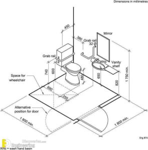 Standard Toilet Dimensions | Engineering Discoveries