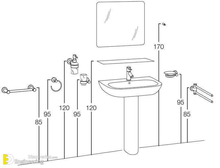 Standard Toilet Dimensions - Engineering Discoveries