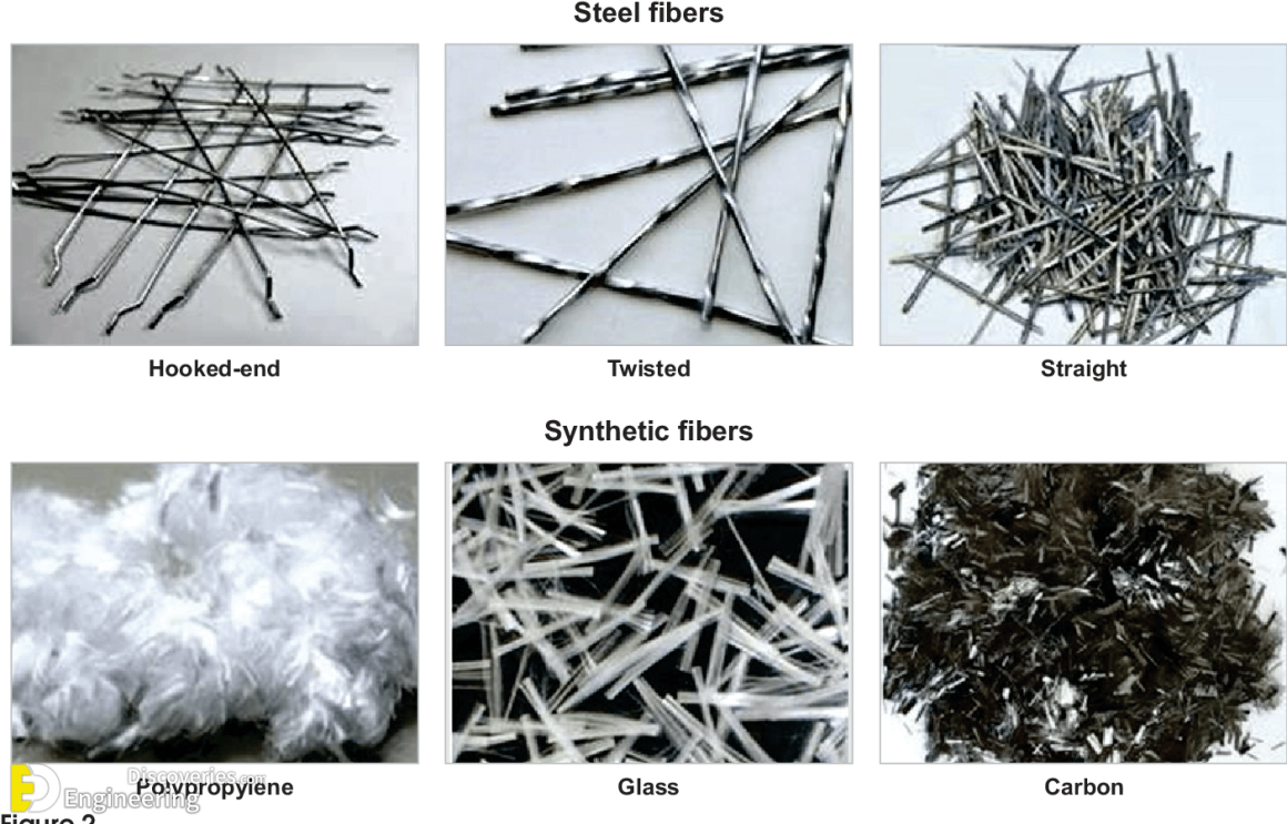 What Is Fibre Reinforced Concrete? | Engineering Discoveries