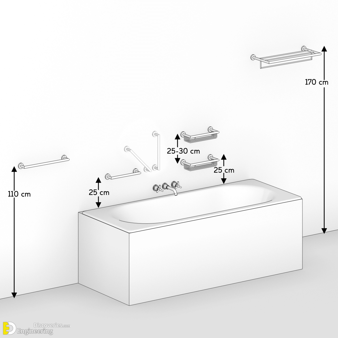 Standard Toilet Dimensions - Engineering Discoveries