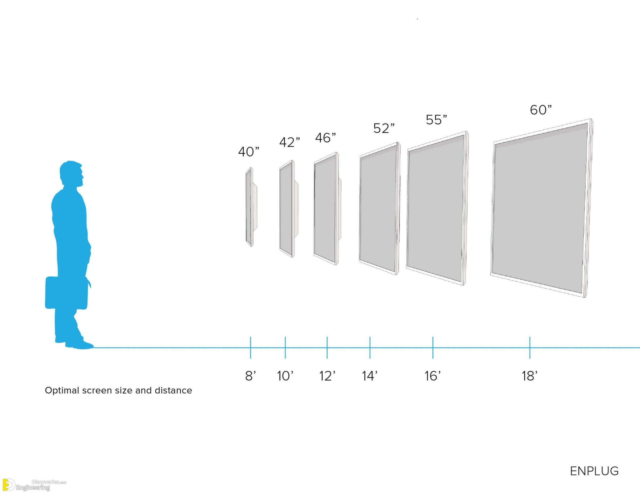 How To Calculate The Distance To View TV Reasonably And Safely For ...