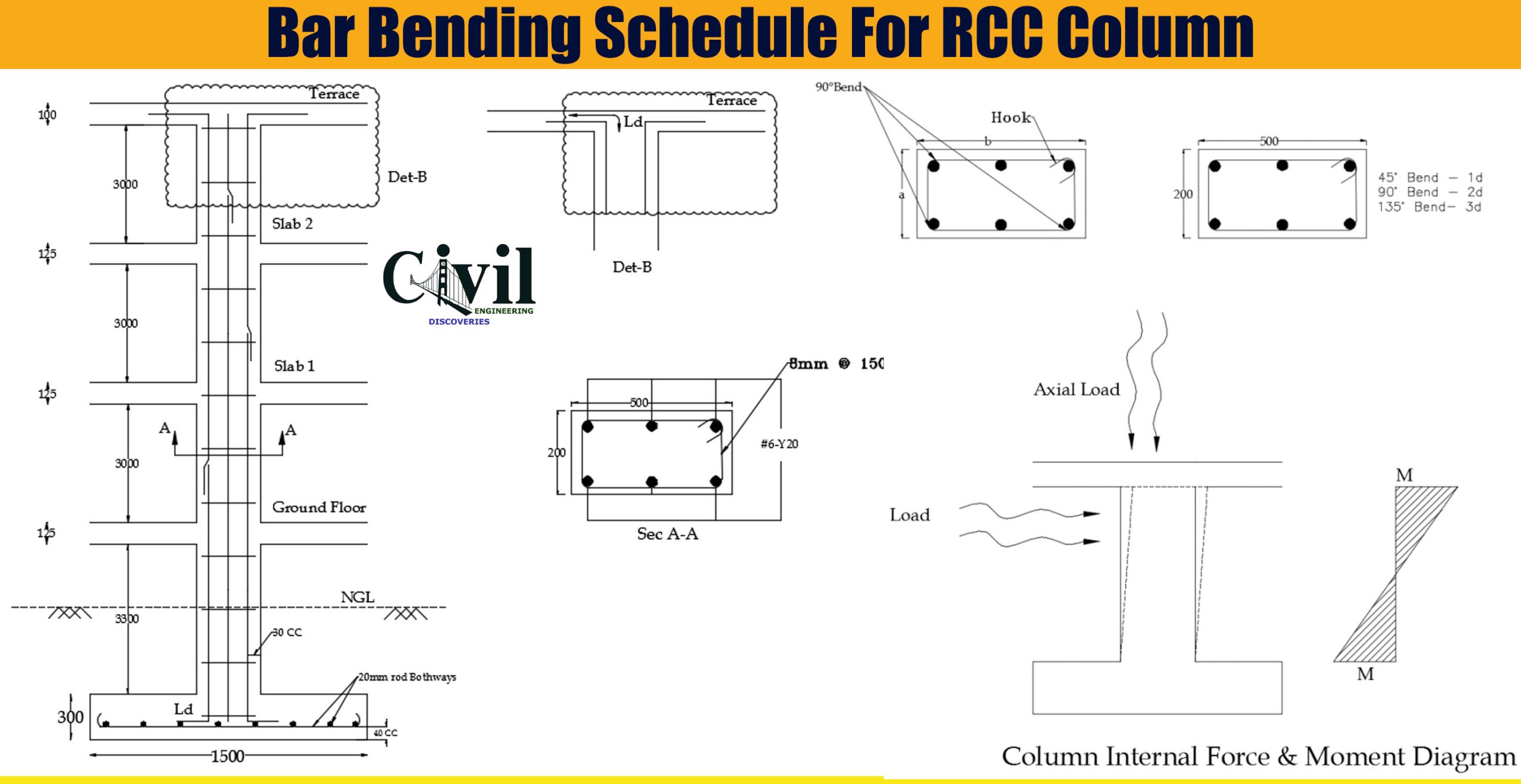 Bar Bending Schedule For RCC Column Engineering Discoveries