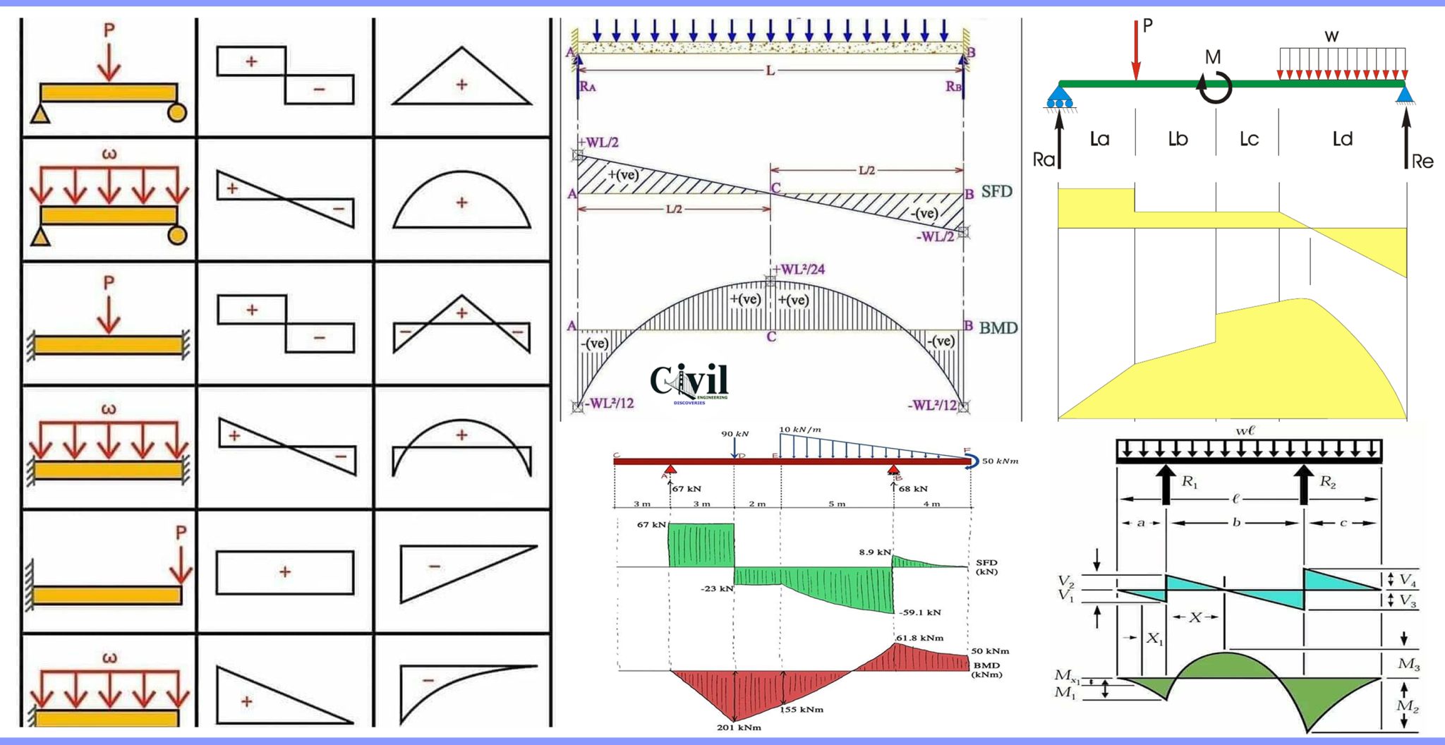 beam-diagrams-simple-beam-deflection-formula