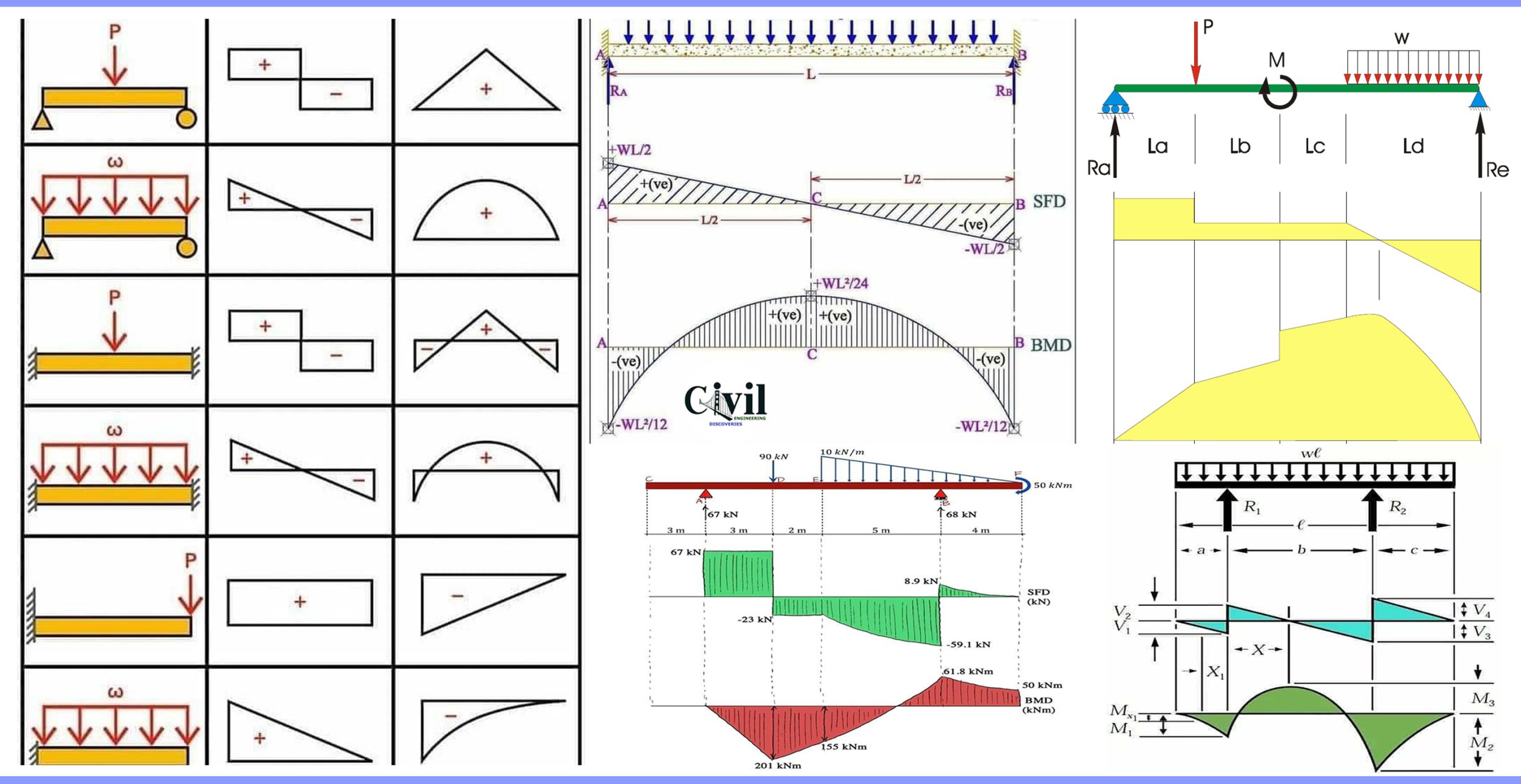 shear and moment diagrams trapezoidal load