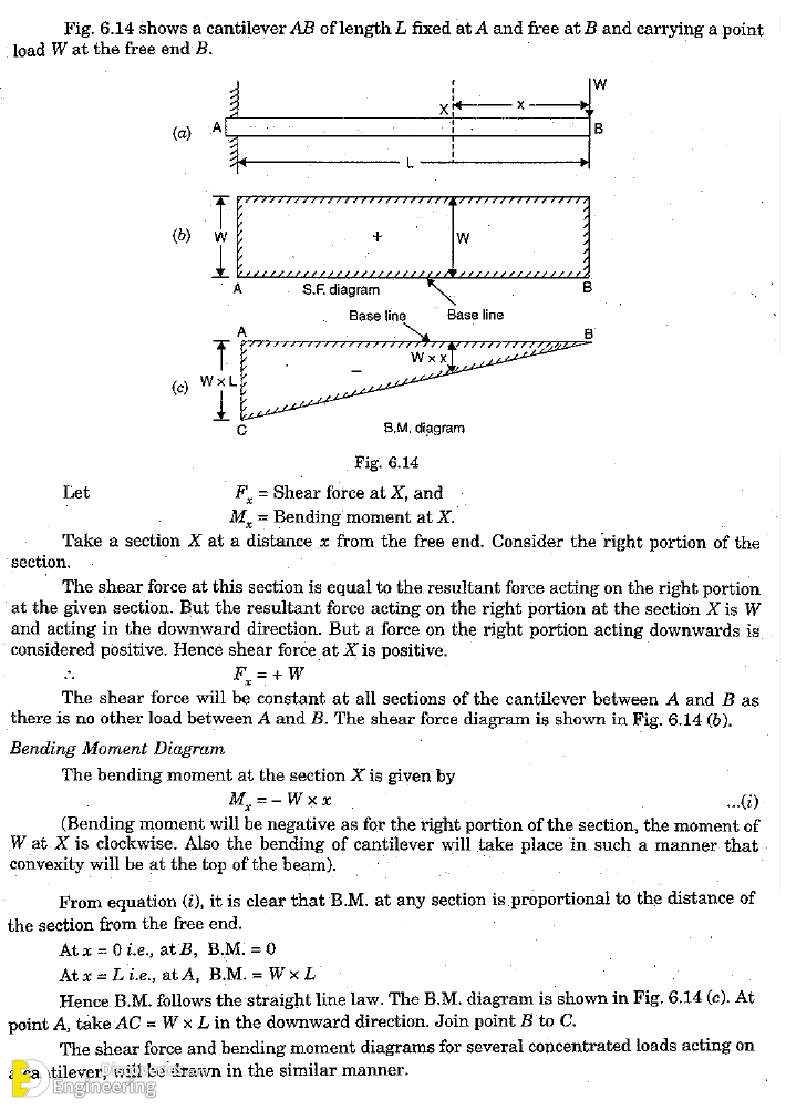 SFD-BMD-006-point-load.png