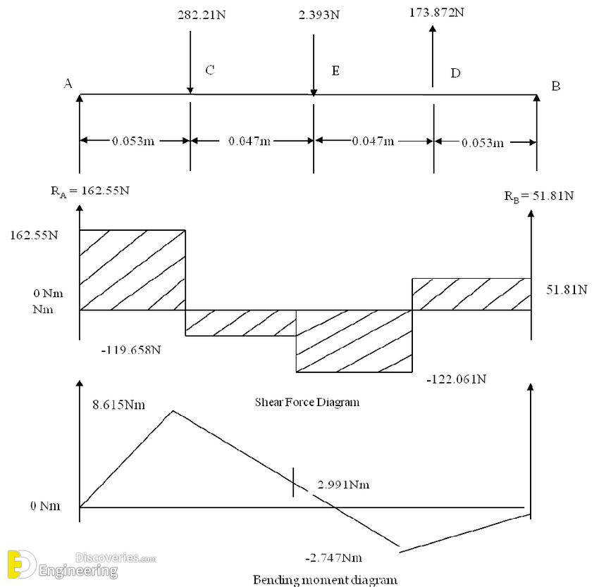 Shear-Force-and-Bending-Moment-Diagrams.png