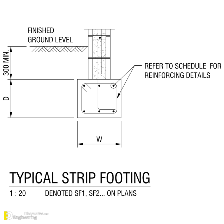 what-is-strip-footing-engineering-discoveries