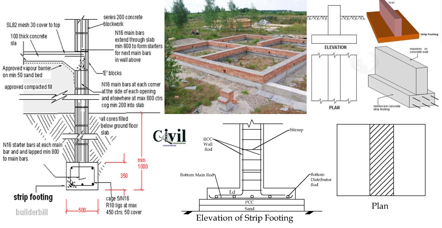 What Is Strip Footing? | Engineering Discoveries