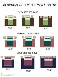 Bedroom Standard Sizes And Details | Engineering Discoveries