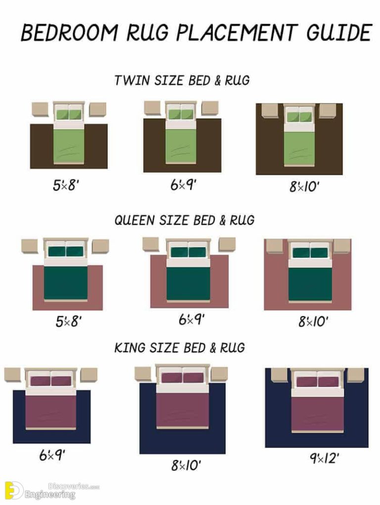 Bedroom Standard Sizes And Details Engineering Discoveries