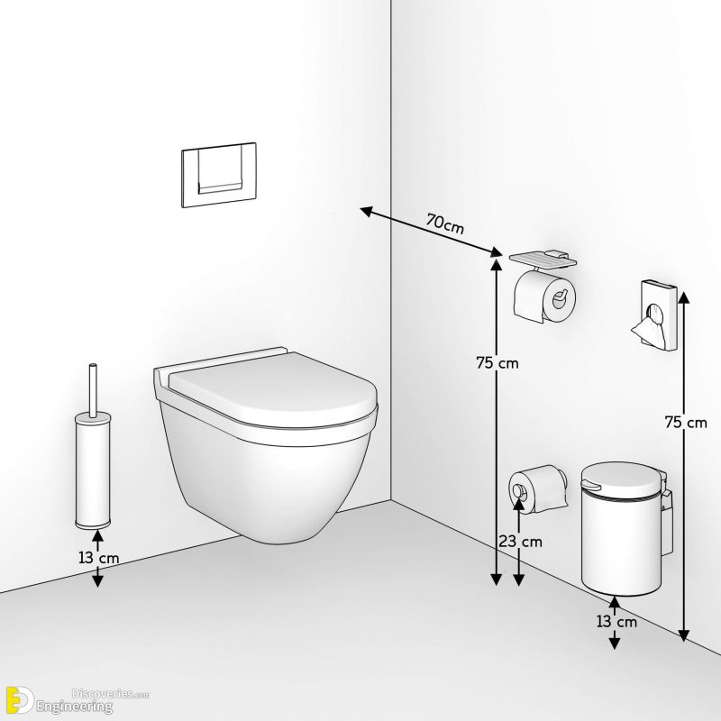 Standard Toilet Dimensions Engineering Discoveries