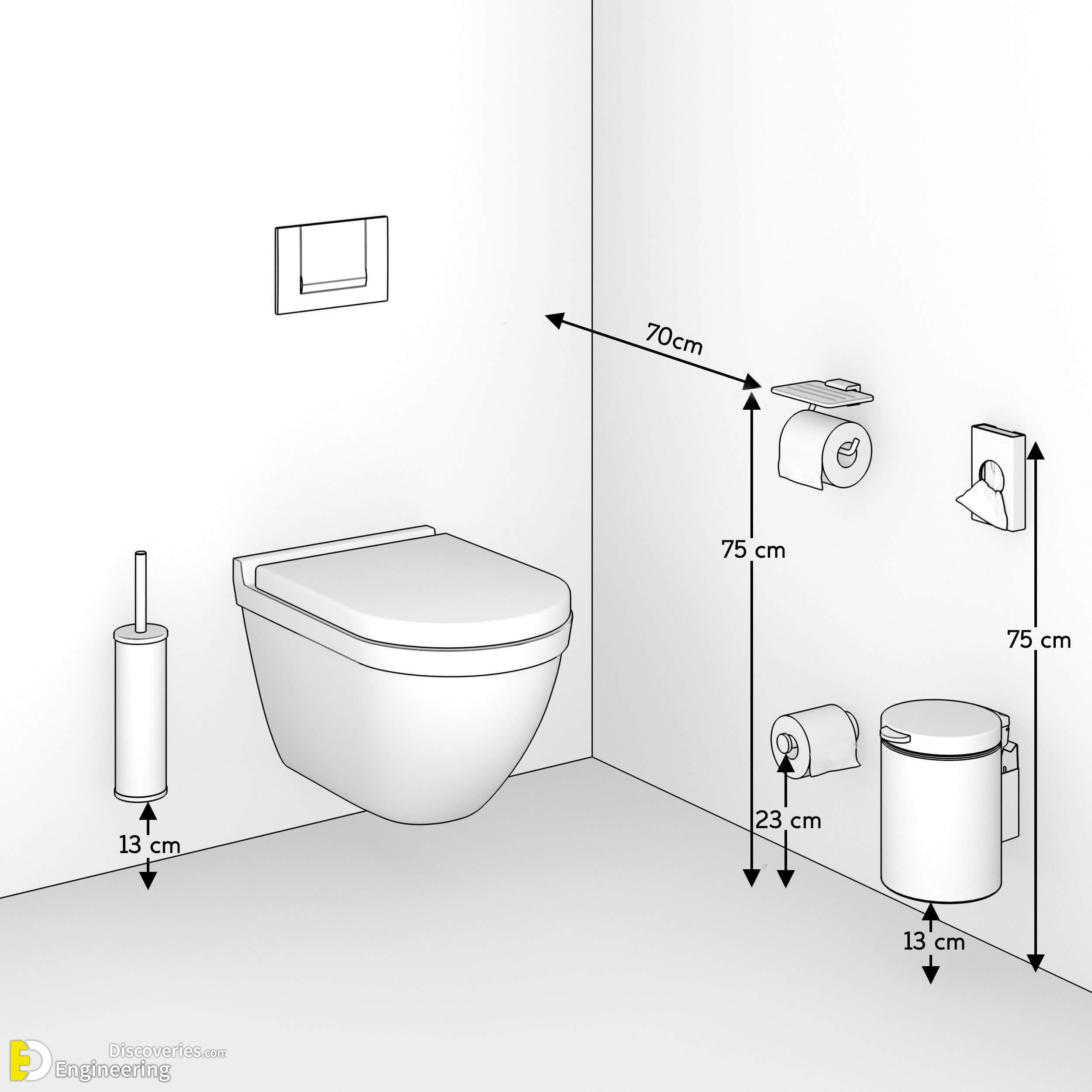 Typical Toilet Dimensions Inches Best Home Design Ideas - BEST HOME ...