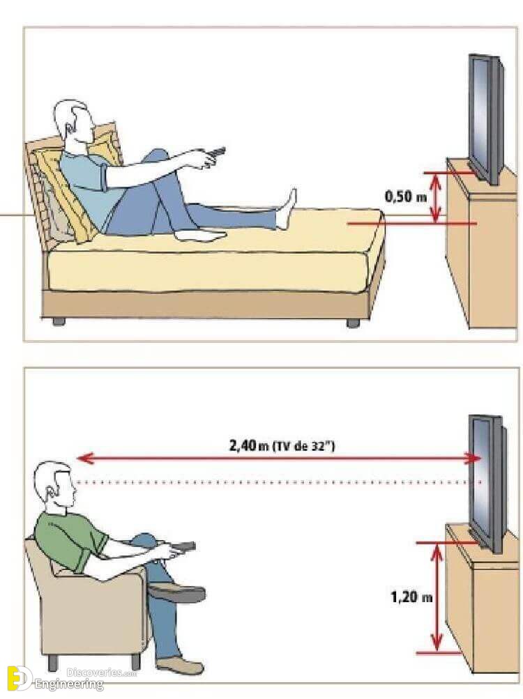 Tv Reasonably And Safely For Health, Minimum Distance Between Sofa And Tv