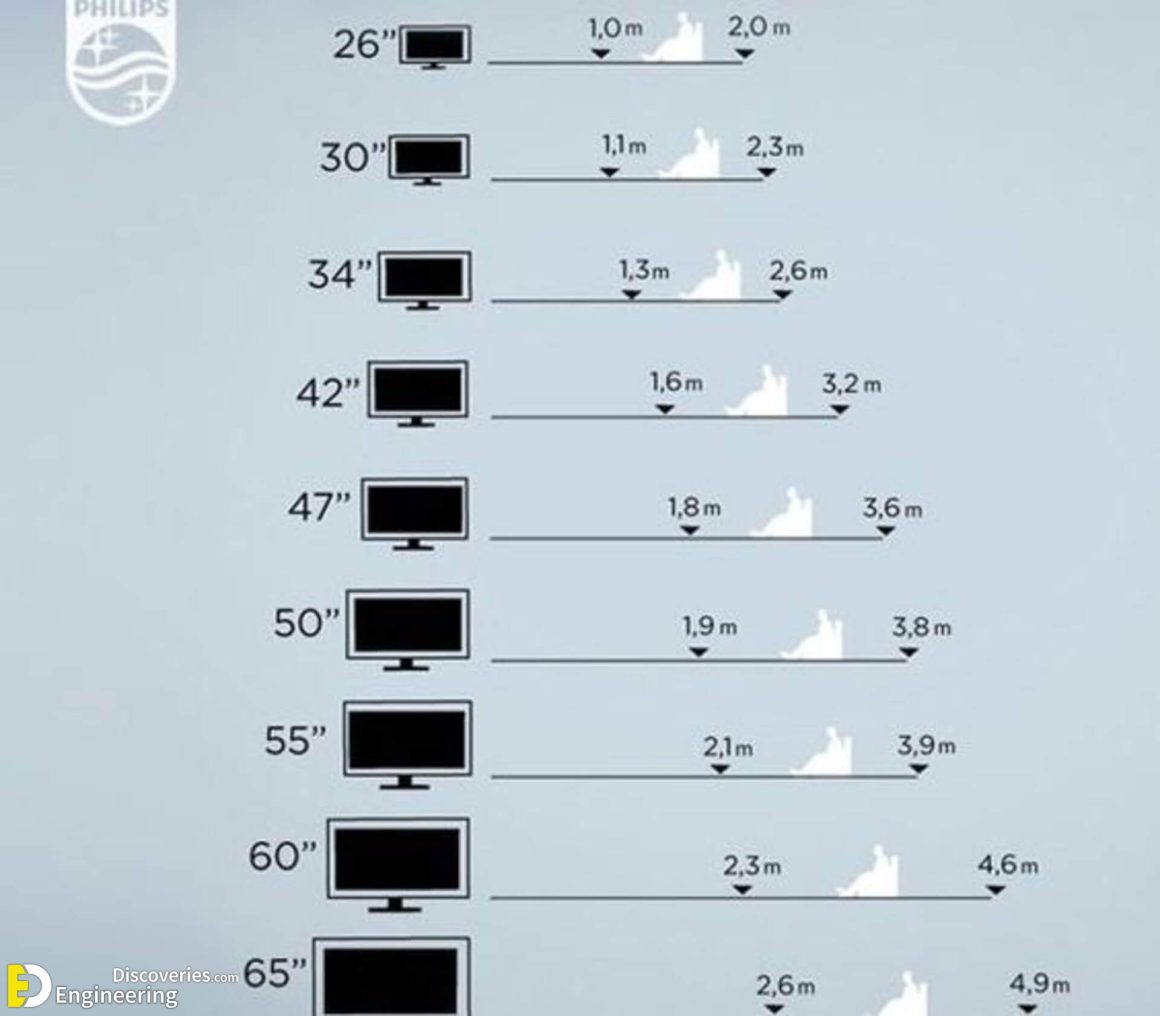 How To Calculate The Distance To View TV Reasonably And Safely For ...