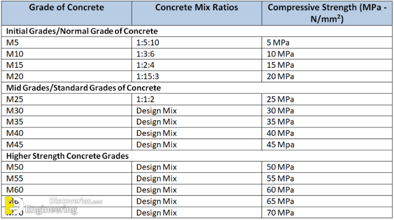 concrete-mix-ratio-and-slump-value-of-concrete-engineering-discoveries