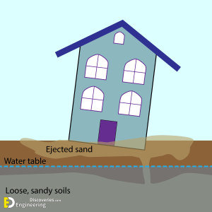 What Is Soil Liquefaction? Causes, Effects And Prevents | Engineering ...