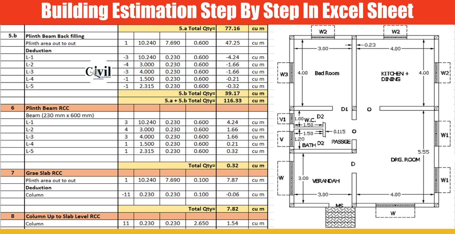 Building Estimation Step By Step In Excel Sheet | Engineering Discoveries