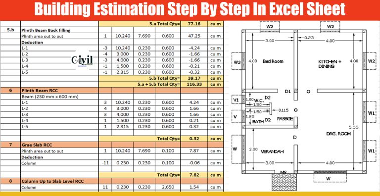 Estimating Patio Building Costs