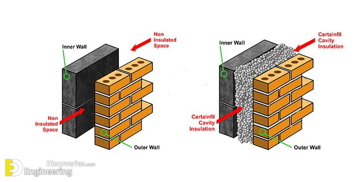 Cavity Wall: Its Purpose, Advantages And Disadvantages | Engineering ...