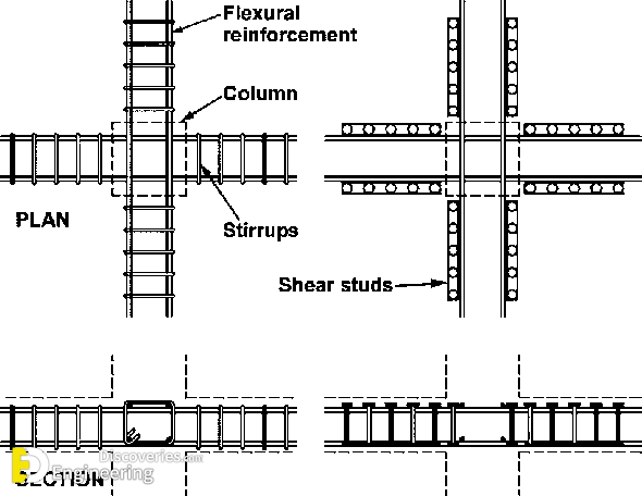 Closed-stirrup-and-stud-shear-reinforcement.png