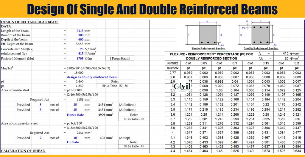 Single Beams Example Design Of Single And Double Reinforced Beams | Engineering Discoveries