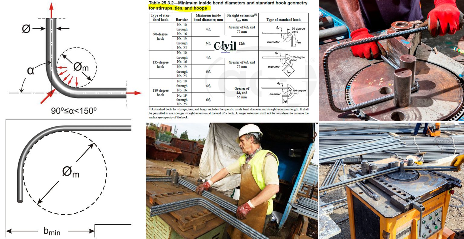 Reinforcement Specifications "Rebars bending" Engineering Discoveries