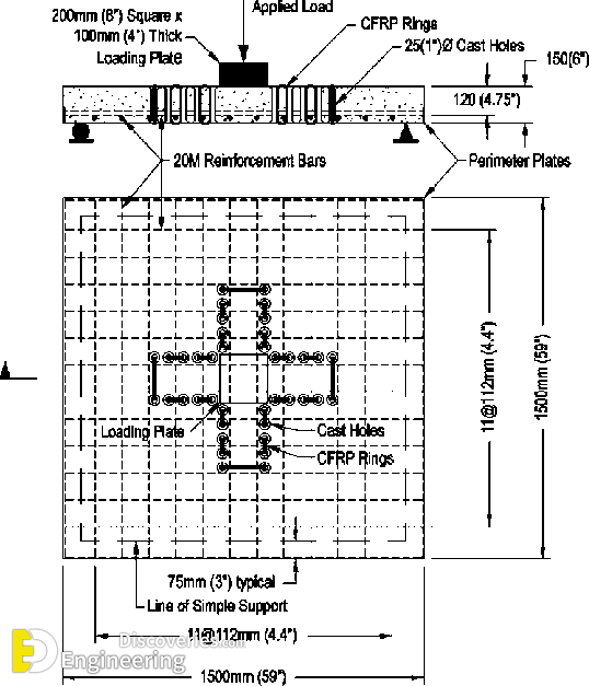 Slab-specimen-B5-specifications-load-and-supports.png