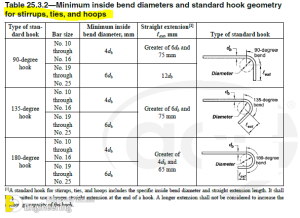 Reinforcement Specifications 