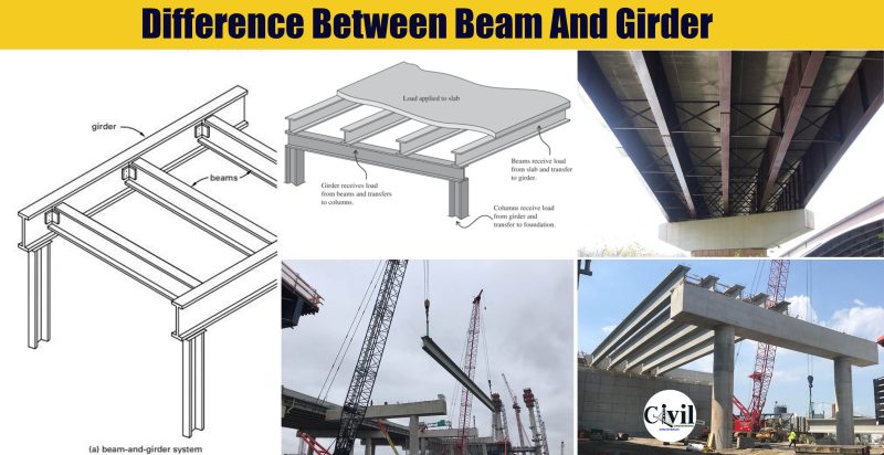 Difference Between Beam And Girder | Engineering Discoveries