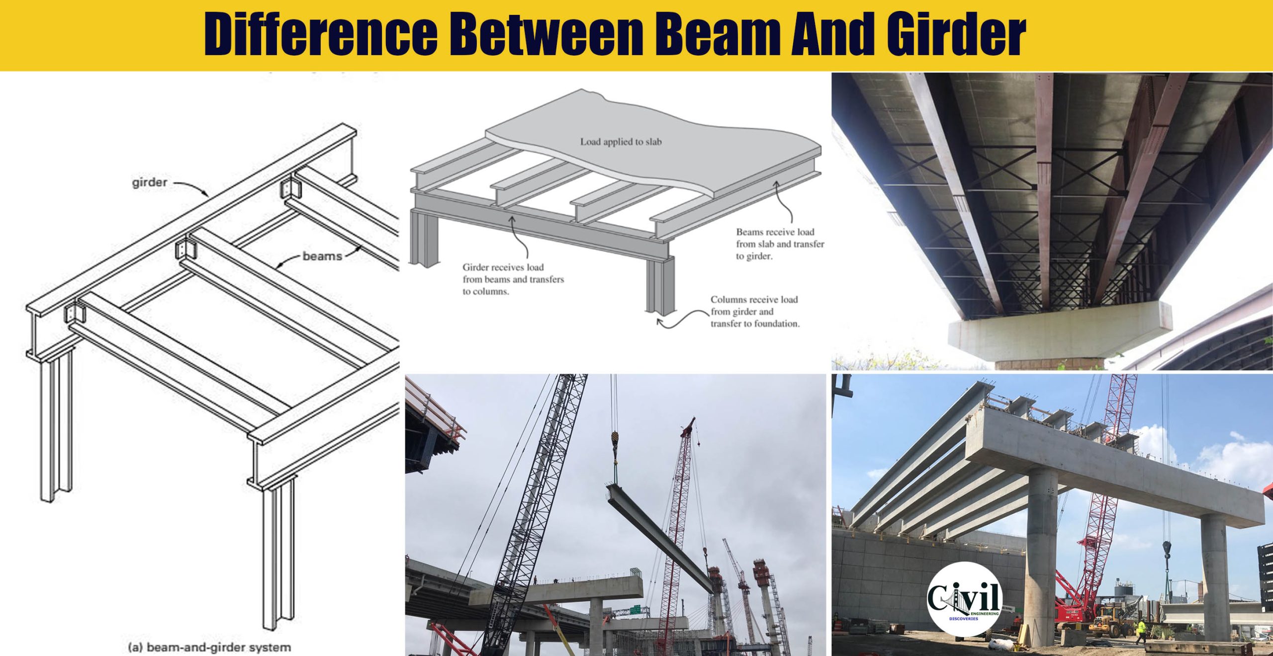 Difference Between Beam And Girder | Engineering Discoveries